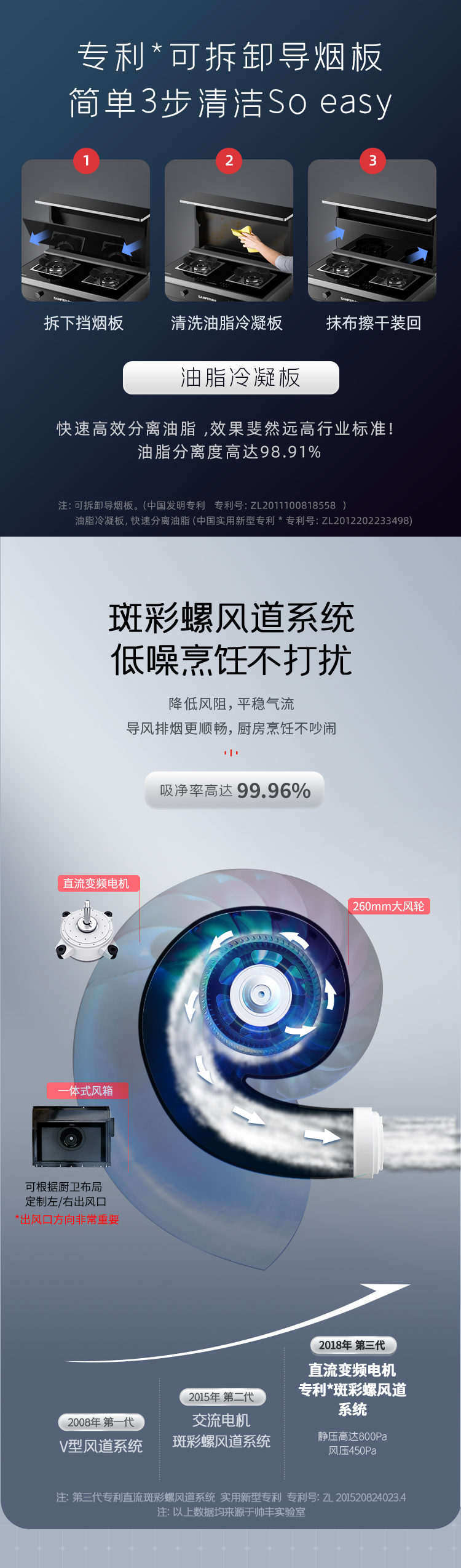 帥豐T1蒸烤獨(dú)立集成灶