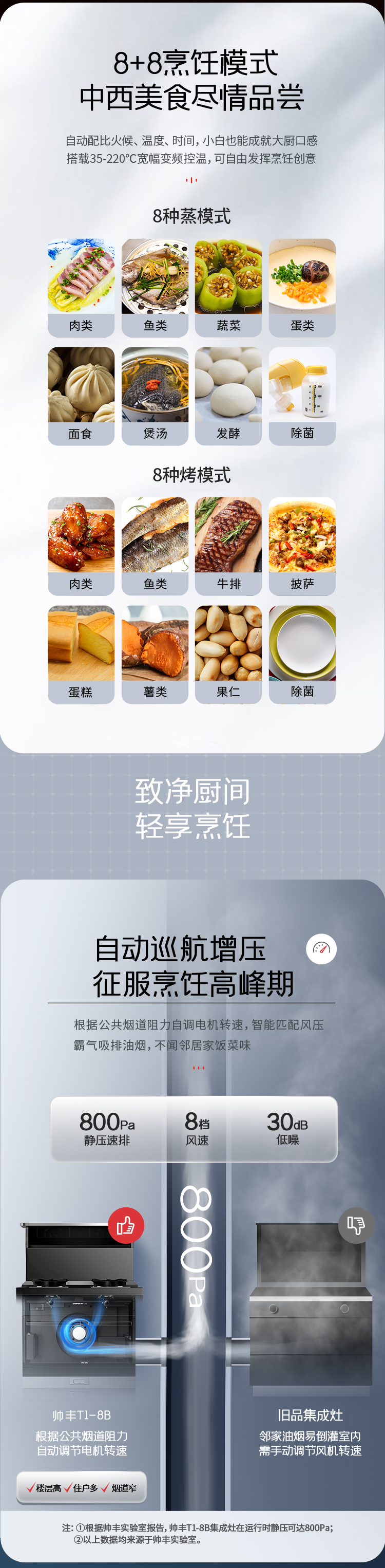 帥豐T1蒸烤獨(dú)立集成灶