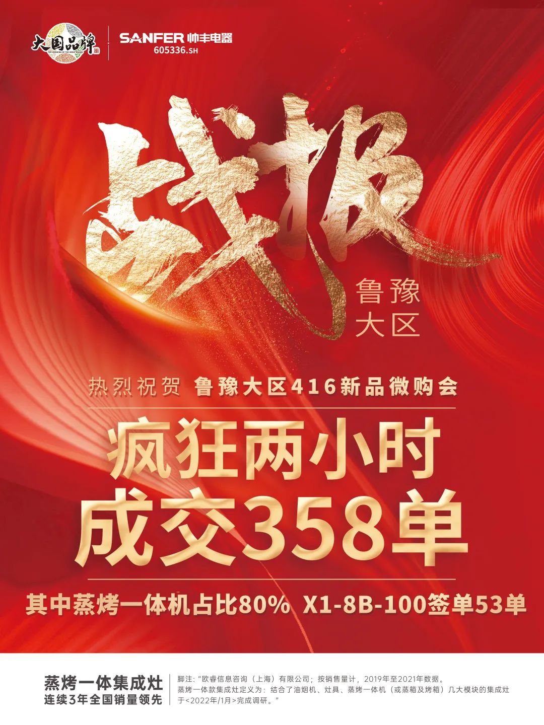 重磅|魯豫大區(qū)新品微信內購會圓滿完成，全場兩小時內成交358單！