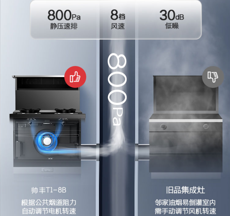 集成灶真有這么好用嗎？集成灶十大品牌帥豐有話說！