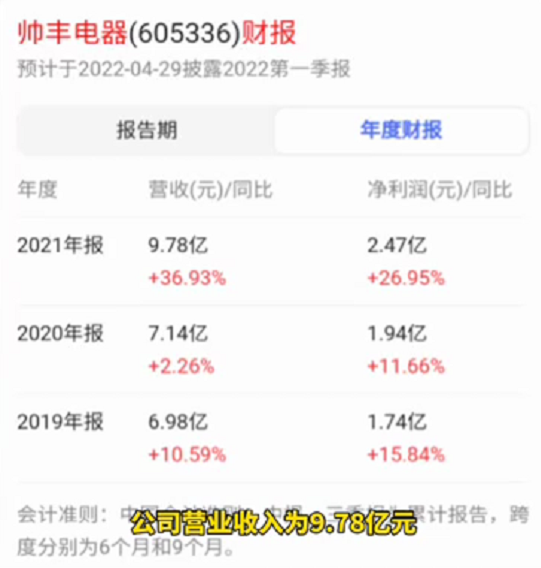 達(dá)人推薦|集成灶品牌哪家好？帥豐集成灶絕對(duì)擠得進(jìn)前列！