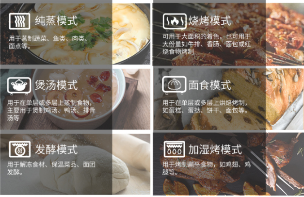 老廚房改造，可以換集成灶嗎？集成灶10大品牌蒸烤一體集成灶選定了