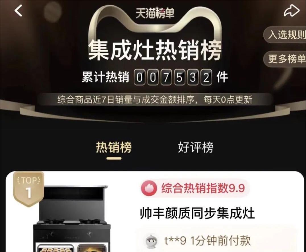 618銷售額1.33億元+同比202%，帥豐蒸烤一體集成灶榮登雙平臺TOP1