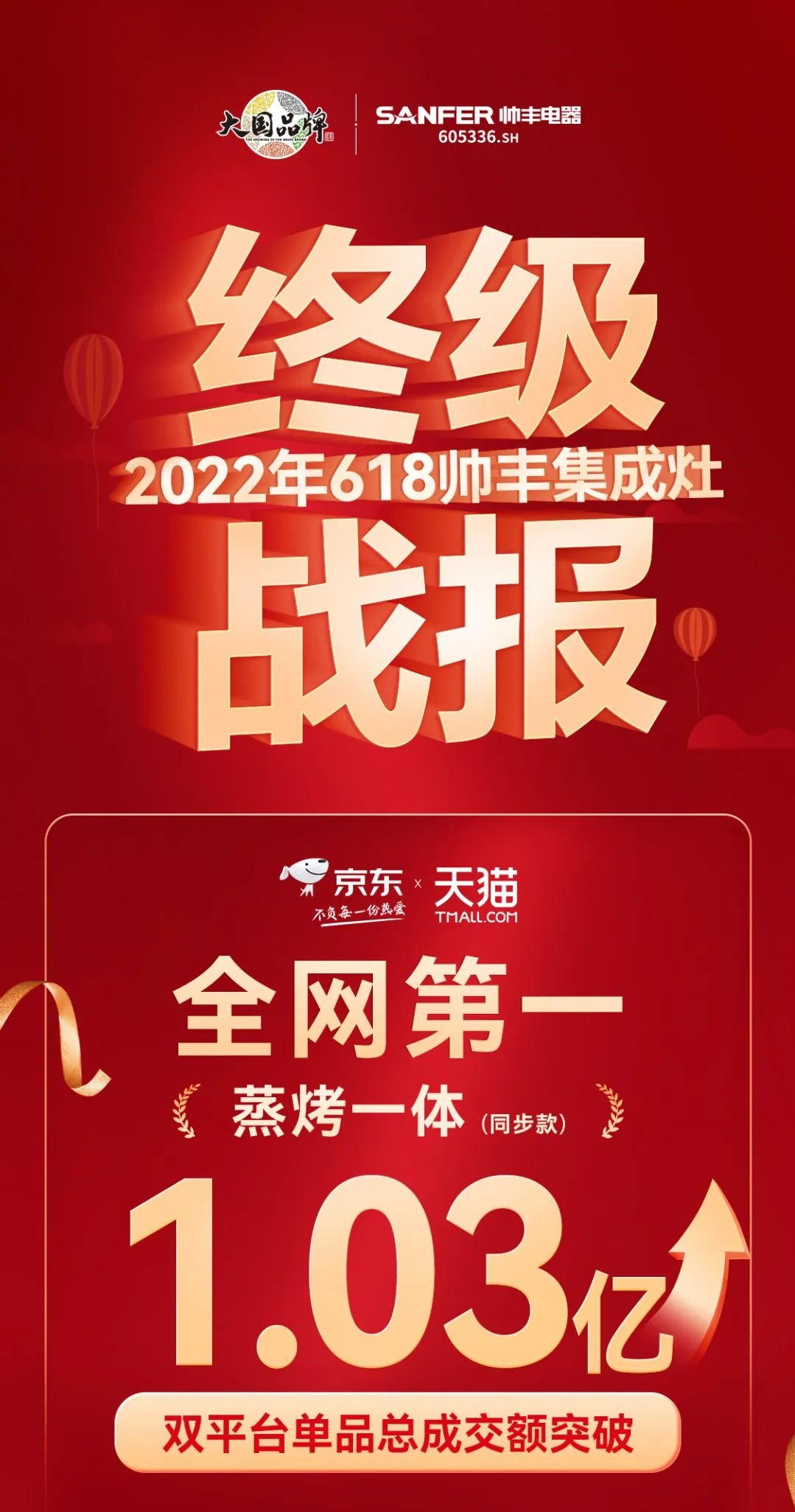 帥豐蒸烤一體集成灶，雙平臺均獲單品銷量第一，集成灶銷售額突破1.33億