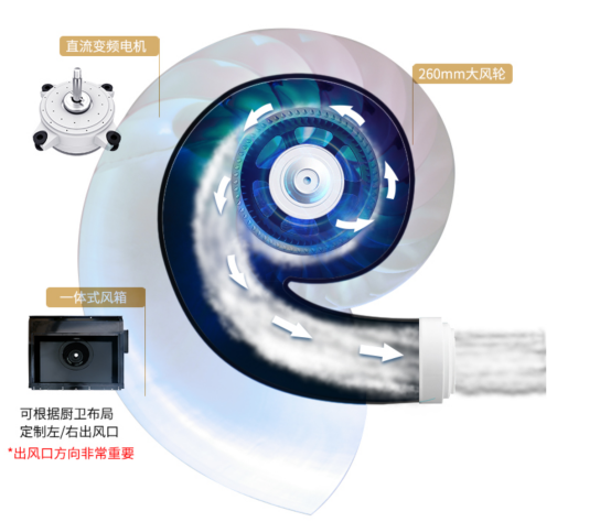 集成灶好不好？如何挑選？教你三個選購小技巧