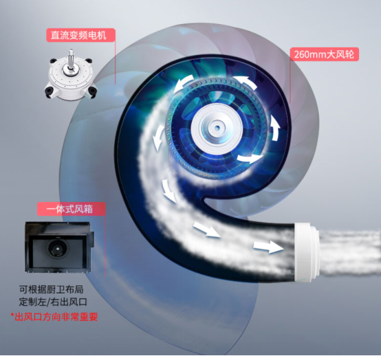 集成灶品牌哪家好？帥豐T1-8B-90ST不得了