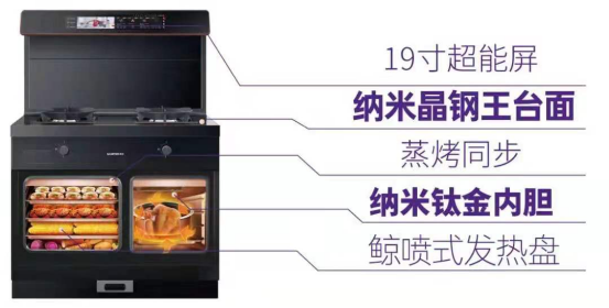 金九銀十裝修季為什么要買帥豐集成灶？看完這些福利你就懂了！
