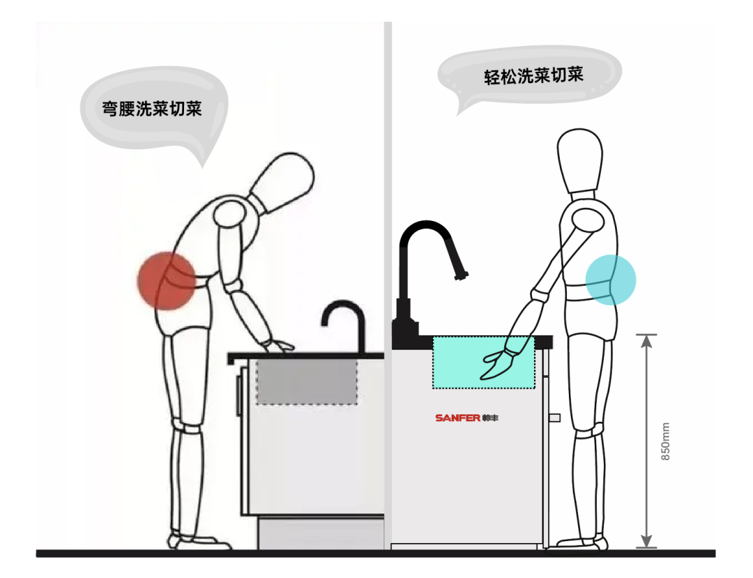 雙十一洗碗機(jī)哪個(gè)品牌好？帥豐X1洗碗機(jī)集成水槽讓你告別腰酸頸痛