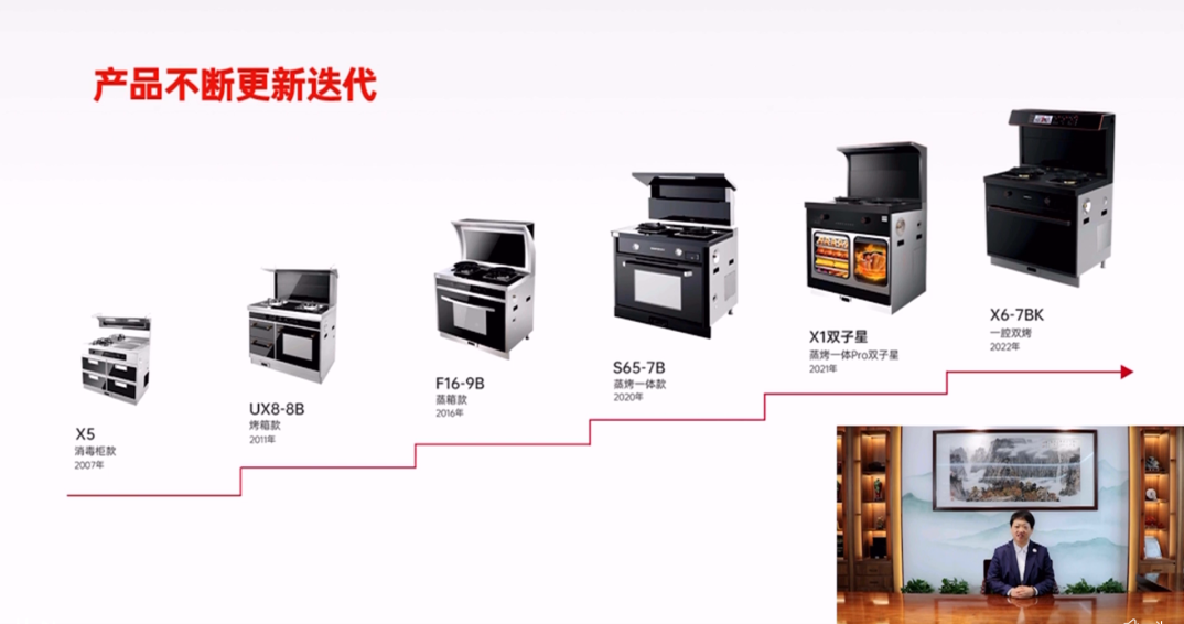 帥豐電器董事長商若云：質(zhì)造科技，構(gòu)建行業(yè)未來