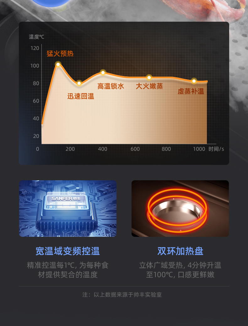 帥豐J2靈耀蒸烤獨立集成灶