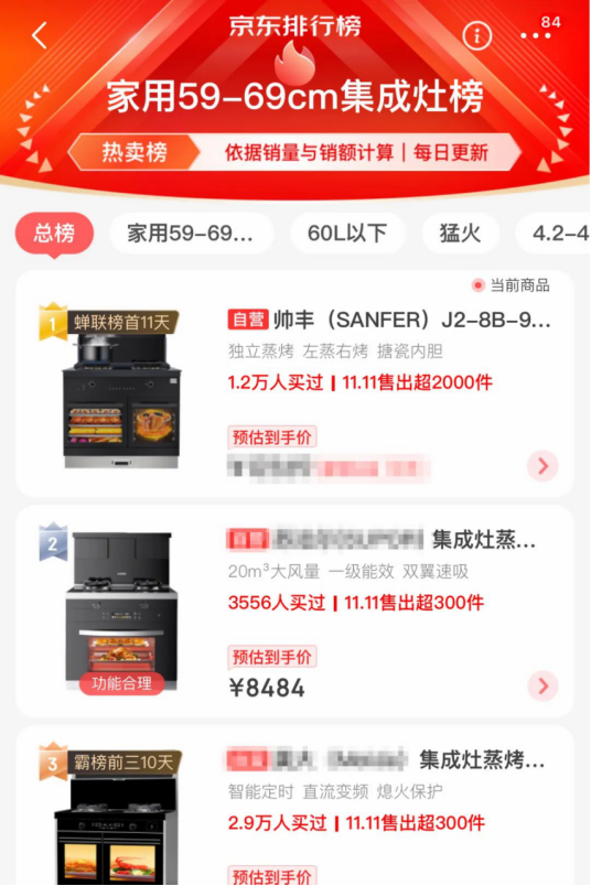 蒸烤一體集成灶表現(xiàn)亮眼，帥豐雙十一再創(chuàng)新高