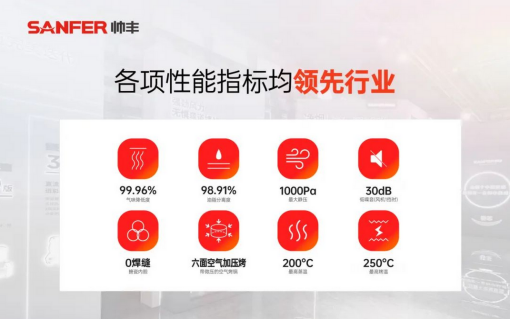 大國(guó)品牌，一路領(lǐng)先 | 帥豐電器A股主板上市三周年 