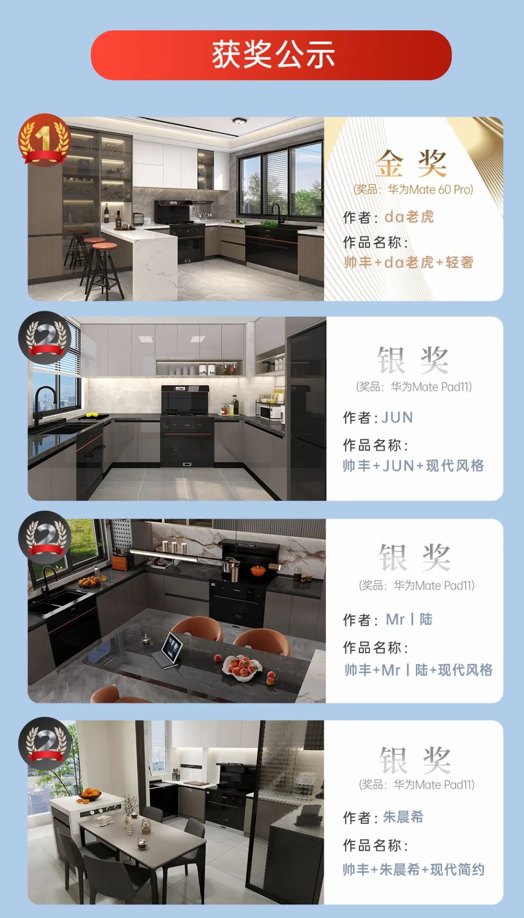 上百位設計師為帥豐打call，大賽獲獎名單正式公布 