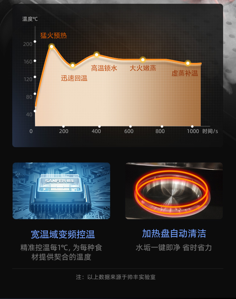 帥豐星辰X1雙子星蒸烤一體(90S)集成灶