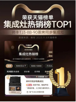 9億消費(fèi)者的真實(shí)購物選擇！帥豐集成灶榮登天貓榜單2023年度風(fēng)云榜