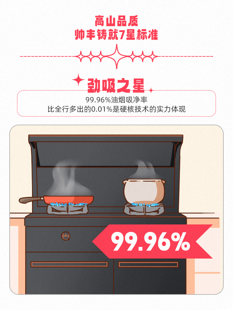 高山品質(zhì)，守護(hù)千萬家！帥豐用實(shí)力引領(lǐng)7星標(biāo)準(zhǔn)