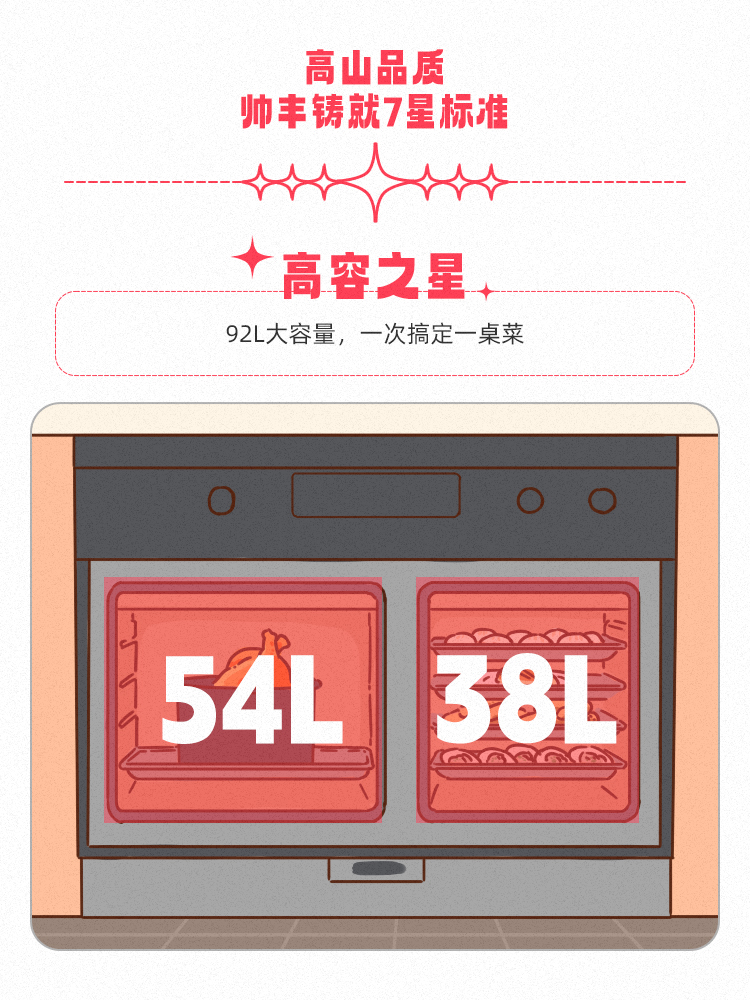 高山品質(zhì)，守護(hù)千萬家！帥豐用實(shí)力引領(lǐng)7星標(biāo)準(zhǔn)