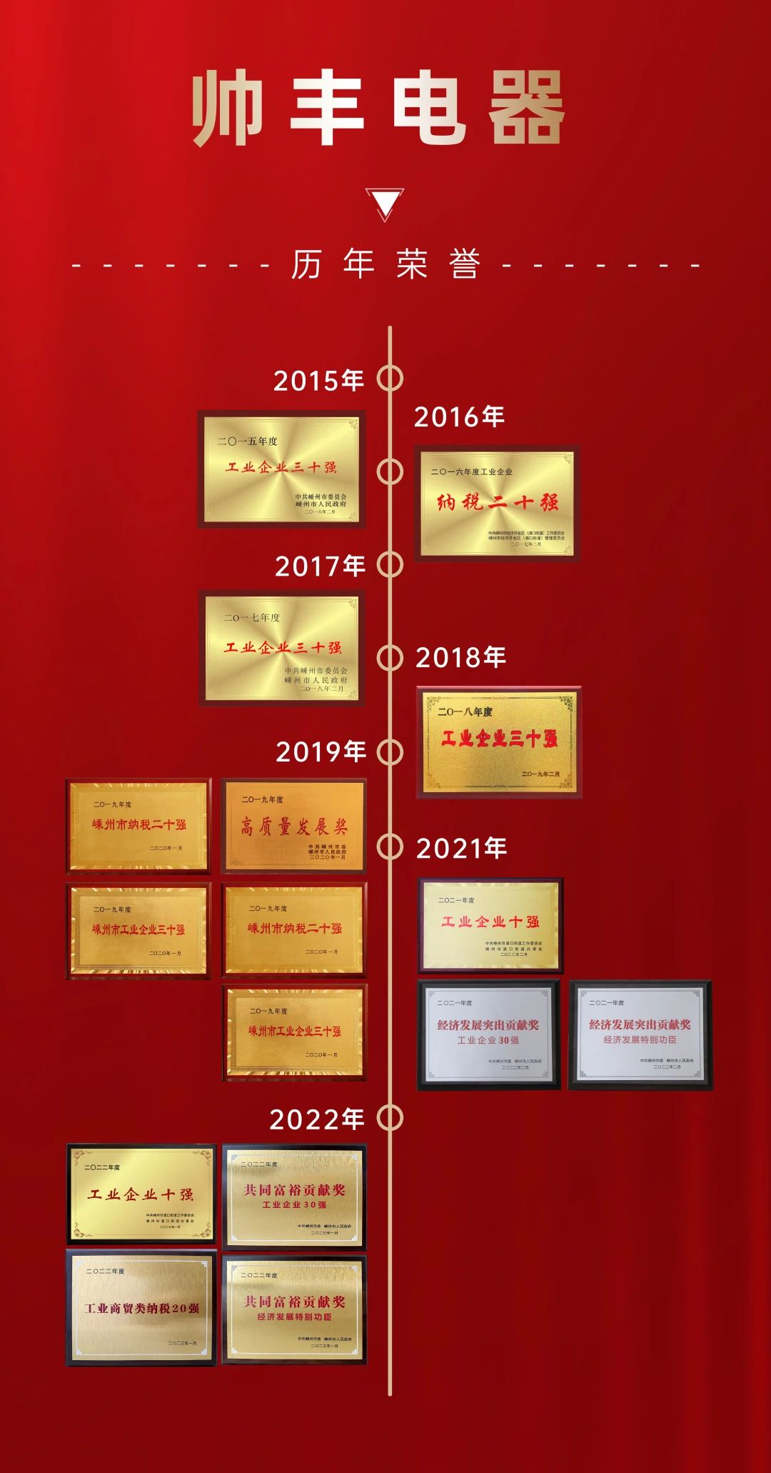 開年大滿貫！帥豐喜獲“經(jīng)濟發(fā)展特別功臣、工業(yè)企業(yè)30強、納稅企業(yè)20強”