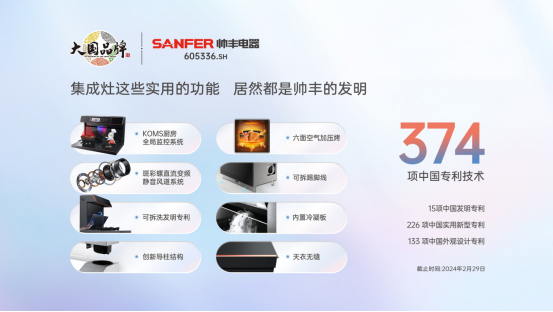 以智能科技呈現(xiàn)未來智慧廚房，帥豐電器亮相2024中國廚衛(wèi)展