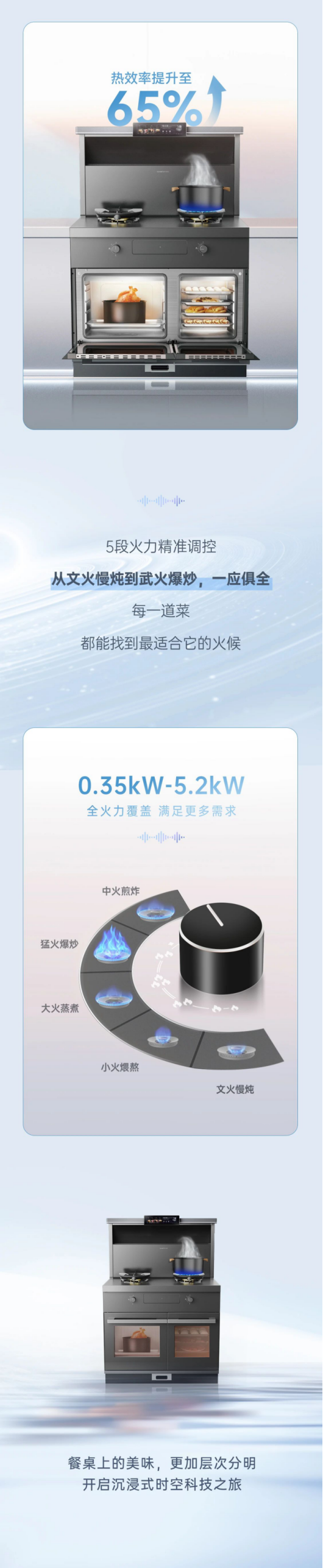 尖端性能旗艦，行業(yè)5大引領(lǐng) | 時(shí)空S7一鍵猛火爆炒，5擋火力精準(zhǔn)調(diào)節(jié)