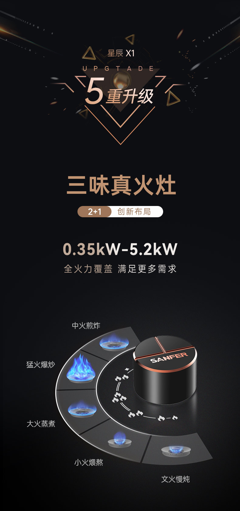 帥豐星辰X1雙子星蒸烤獨(dú)立(90Pro)集成灶