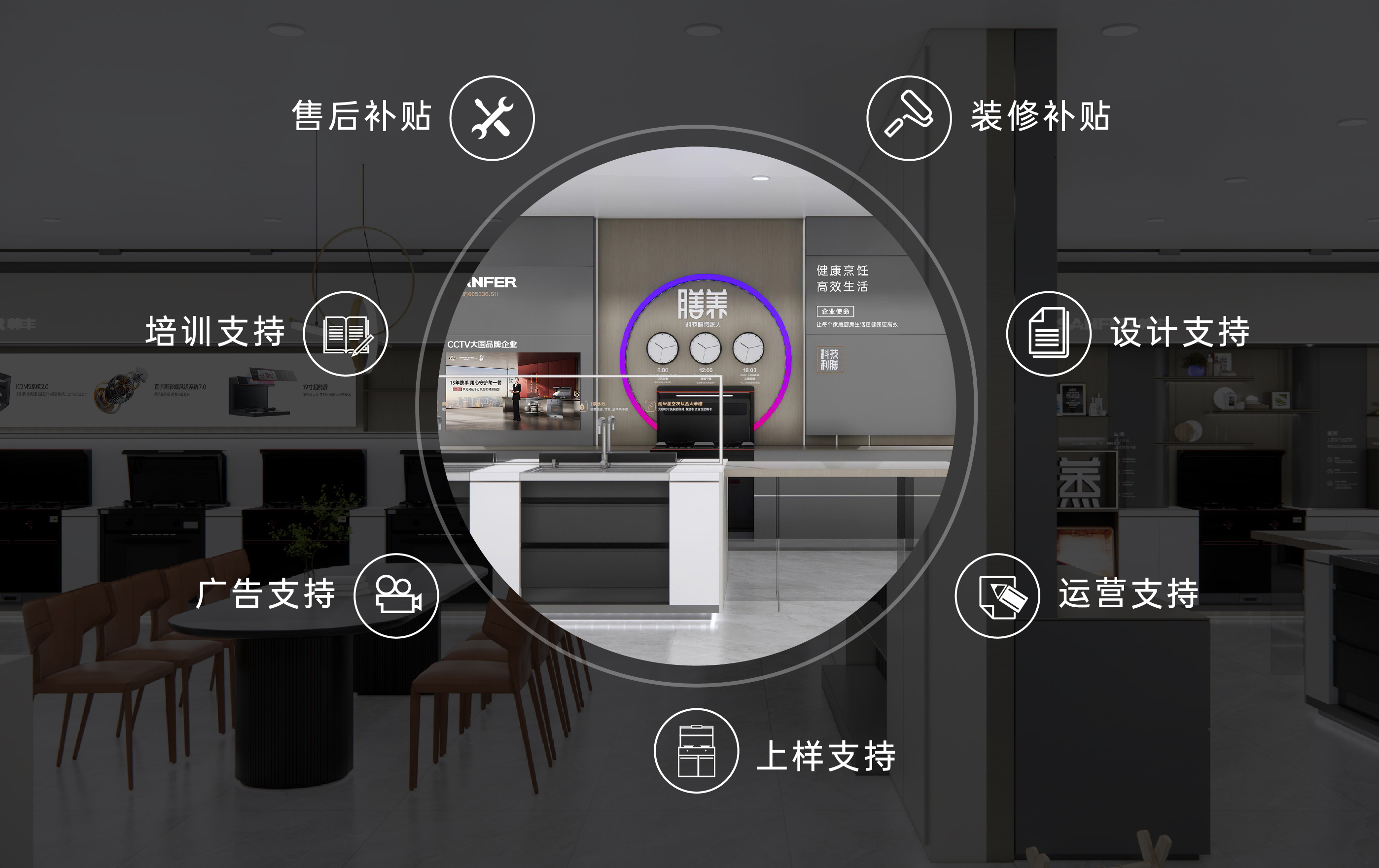 支持補(bǔ)貼政策