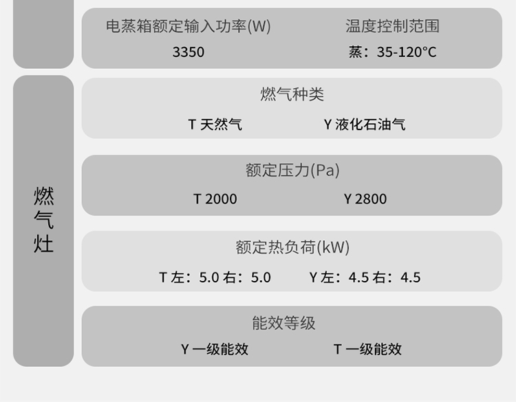 帥豐ND6蒸箱款集成灶