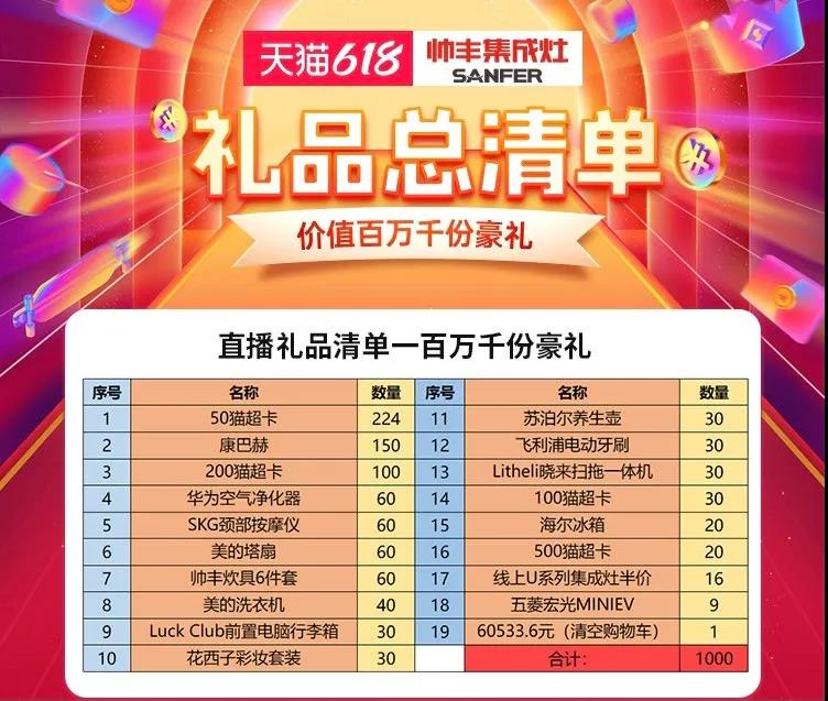 帥豐集成灶618大促開始，免費抽取國潮五菱宏光mini汽車