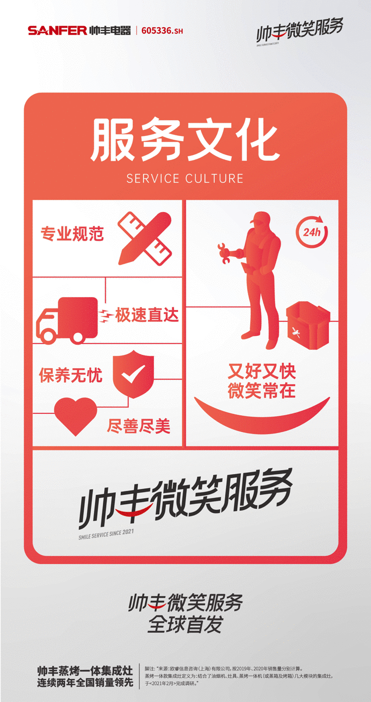 帥豐集成灶用微笑服務(wù)，打造市場(chǎng)口碑