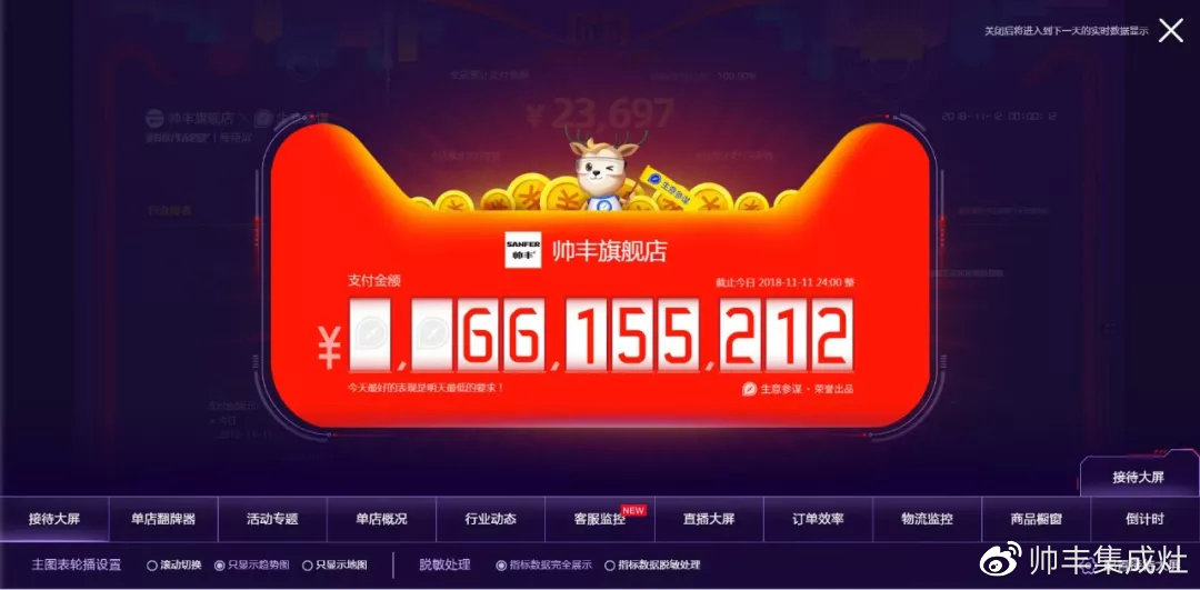 雙11帥豐線上線下銷量全面勁增，銷售額破2.26億！