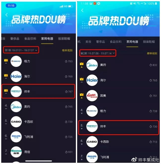 抖音家電熱榜NO.3，看傳統(tǒng)品牌帥豐如何玩出圈