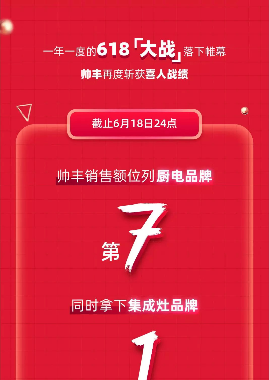 天貓618“大戰(zhàn)”，帥豐銷售額家電全國前十，集成灶類目第一！