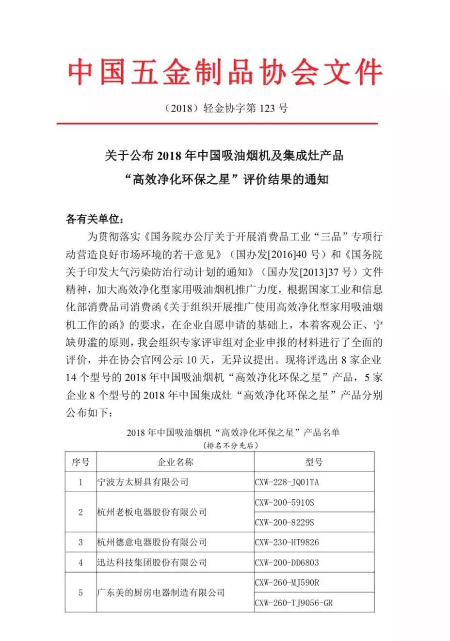 入選行業(yè)團體標準主要起草單位，行業(yè)標準由帥豐定義！