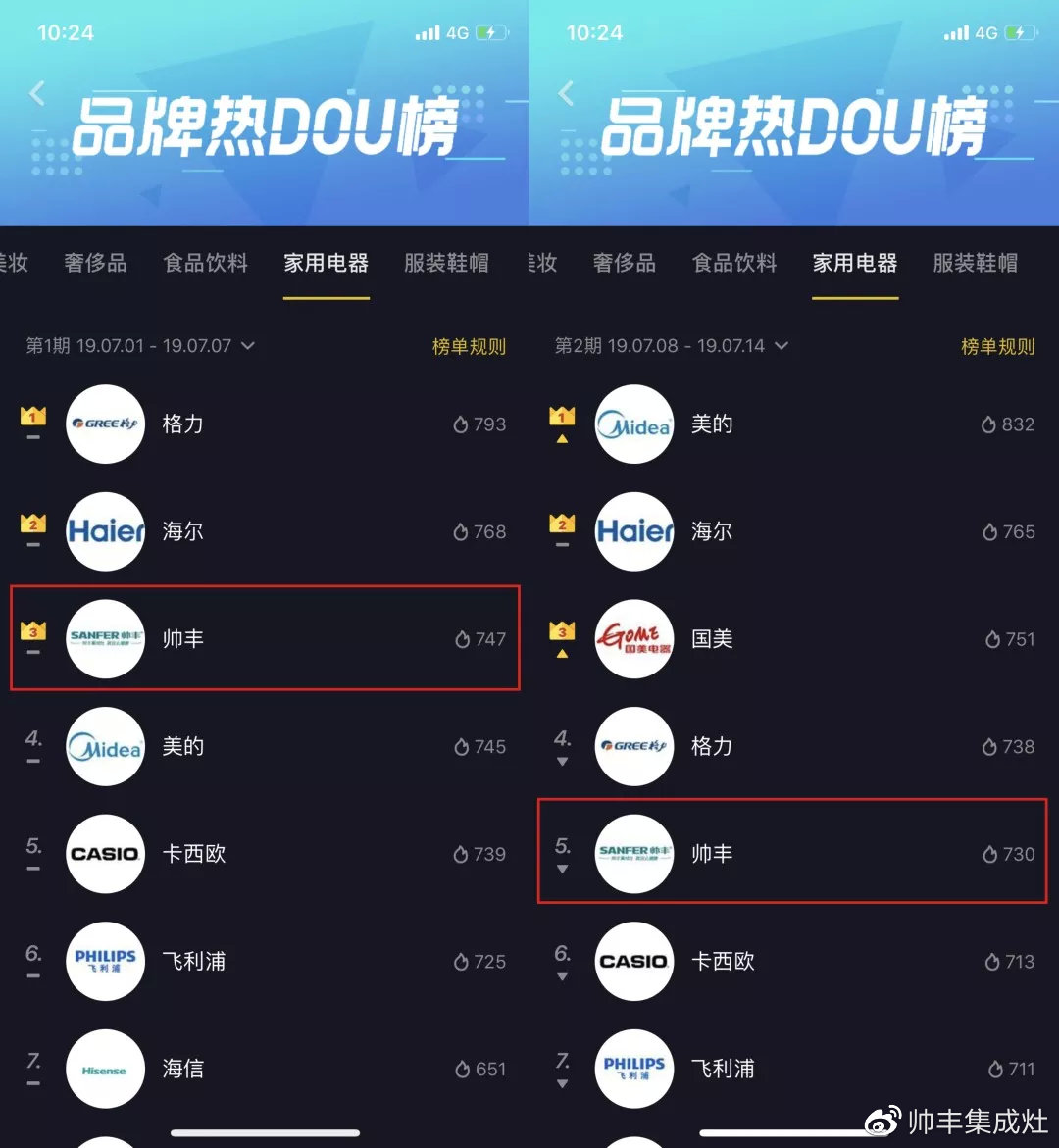 2019年帥豐抖音營(yíng)銷盤(pán)點(diǎn)，新媒體竟然可以這樣玩