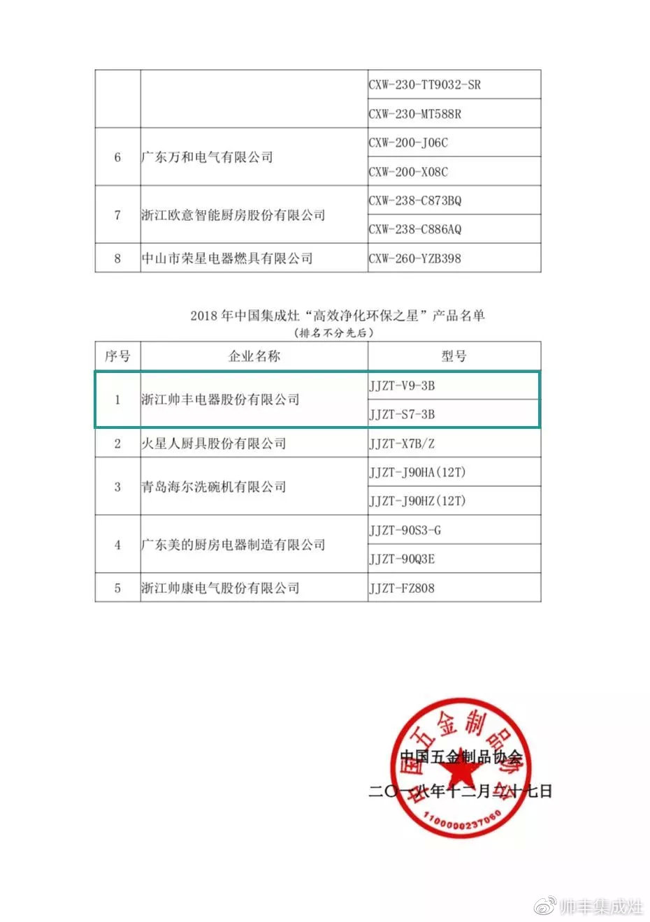 入選行業(yè)團體標準主要起草單位，行業(yè)標準由帥豐定義！