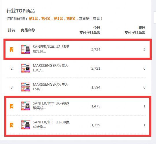 雙十一戰(zhàn)報速遞：帥豐U1、U2、U6單品總量穩(wěn)穩(wěn)占據(jù)銷量第一