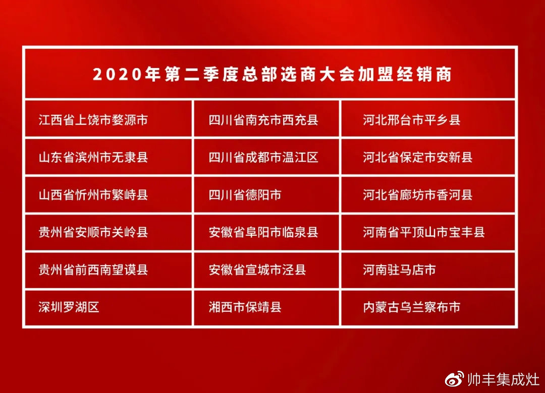  廣納全國英才，帥豐2020選商會掀起加盟熱潮