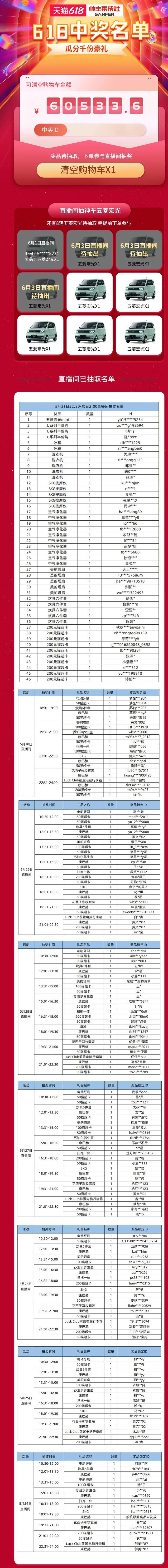 帥豐集成灶618大促開(kāi)始，免費(fèi)抽取國(guó)潮五菱宏光mini汽車