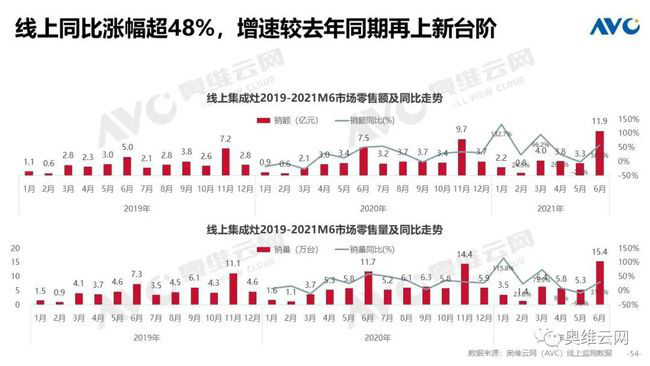 存量市場成最大突破點，帥豐電器持續(xù)打造全新增長引擎