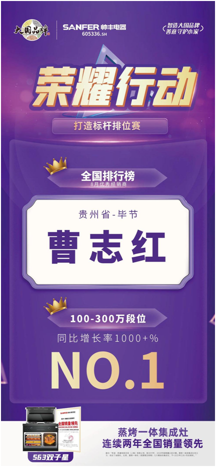 榮耀行動|帥豐集成灶八月優(yōu)秀經(jīng)銷商表彰