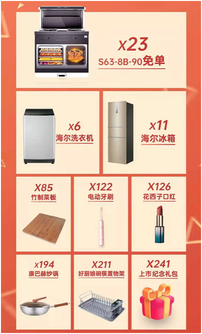 帥豐電器開啟上市周年慶，攜手五大明星唱響集成灶行業(yè)最強音