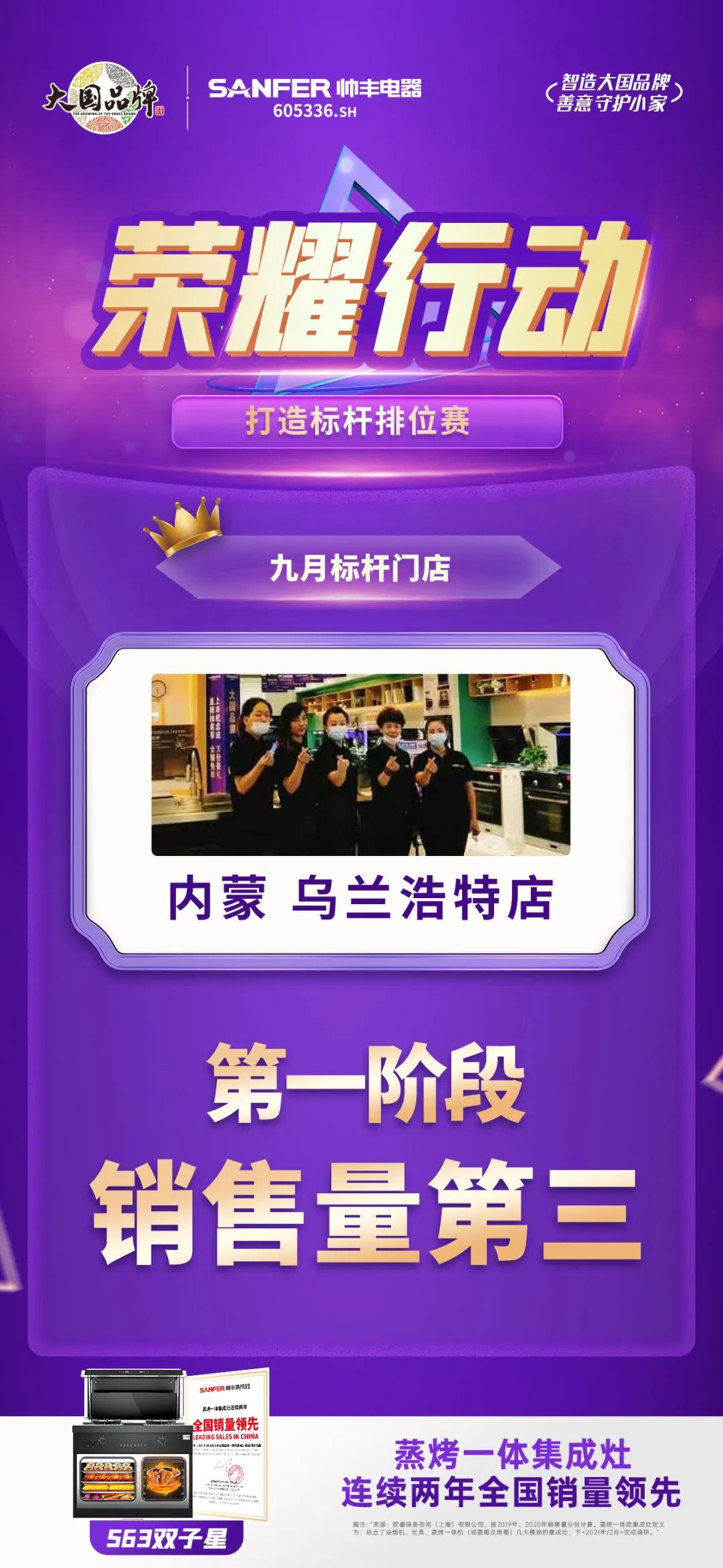 榮耀行動|帥豐電器東北大區(qū)第一階段標桿門店表彰