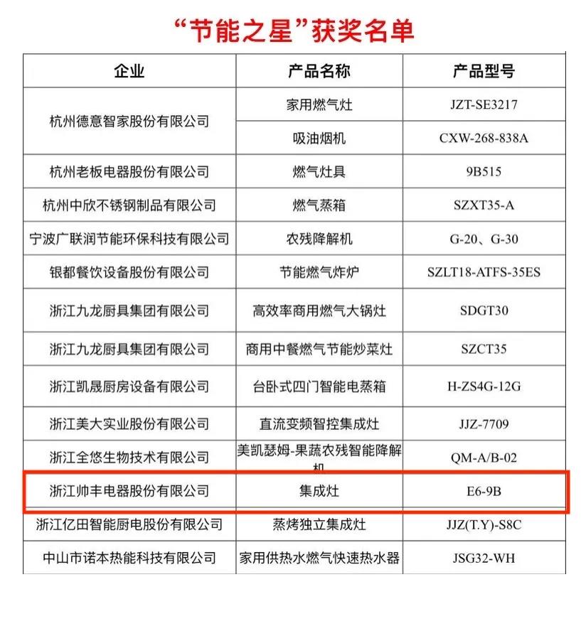 榮耀摘“星”│帥豐榮獲多項(xiàng)大獎，實(shí)至名歸