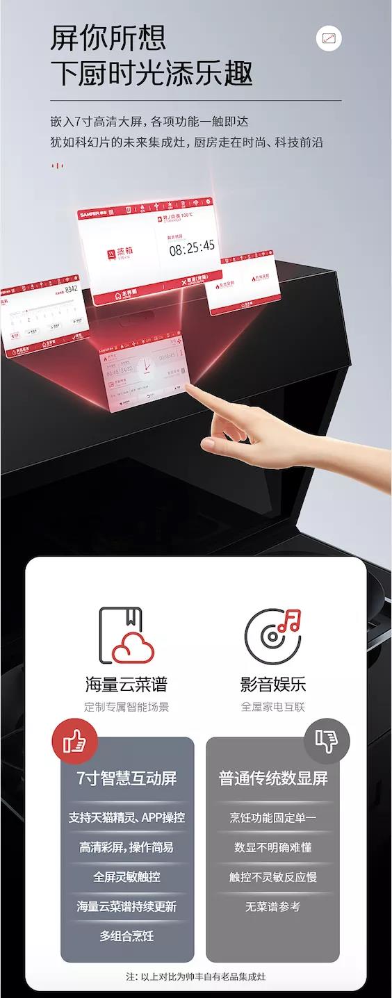自帶大屏幕的集成灶，到底有多牛？