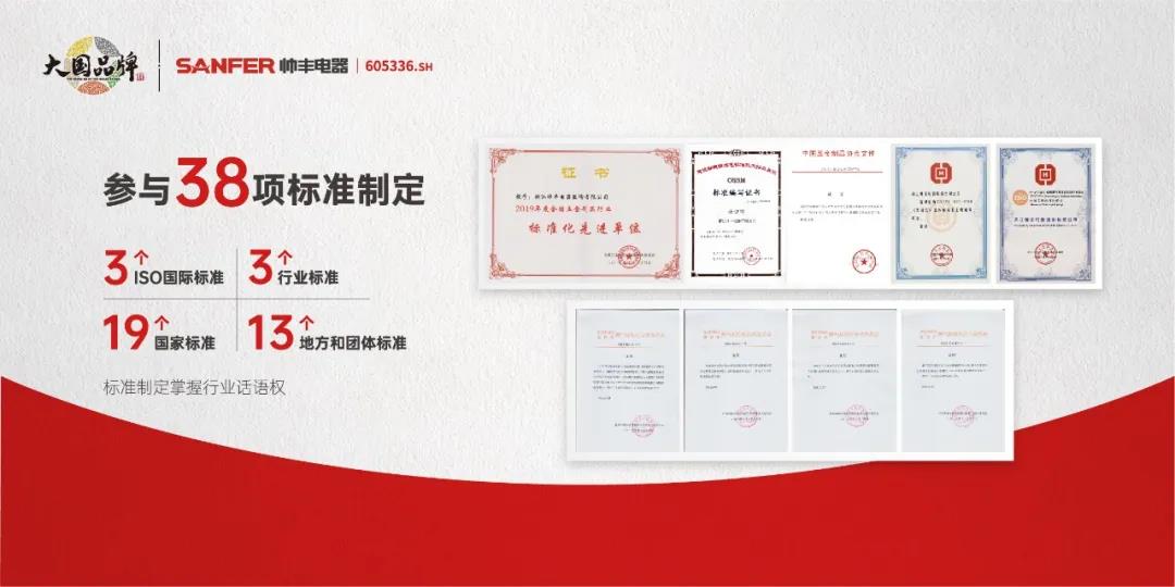 開(kāi)工大吉！帥豐電器榮獲紹興市“改革開(kāi)放創(chuàng)新發(fā)展突出貢獻(xiàn)獎(jiǎng)”